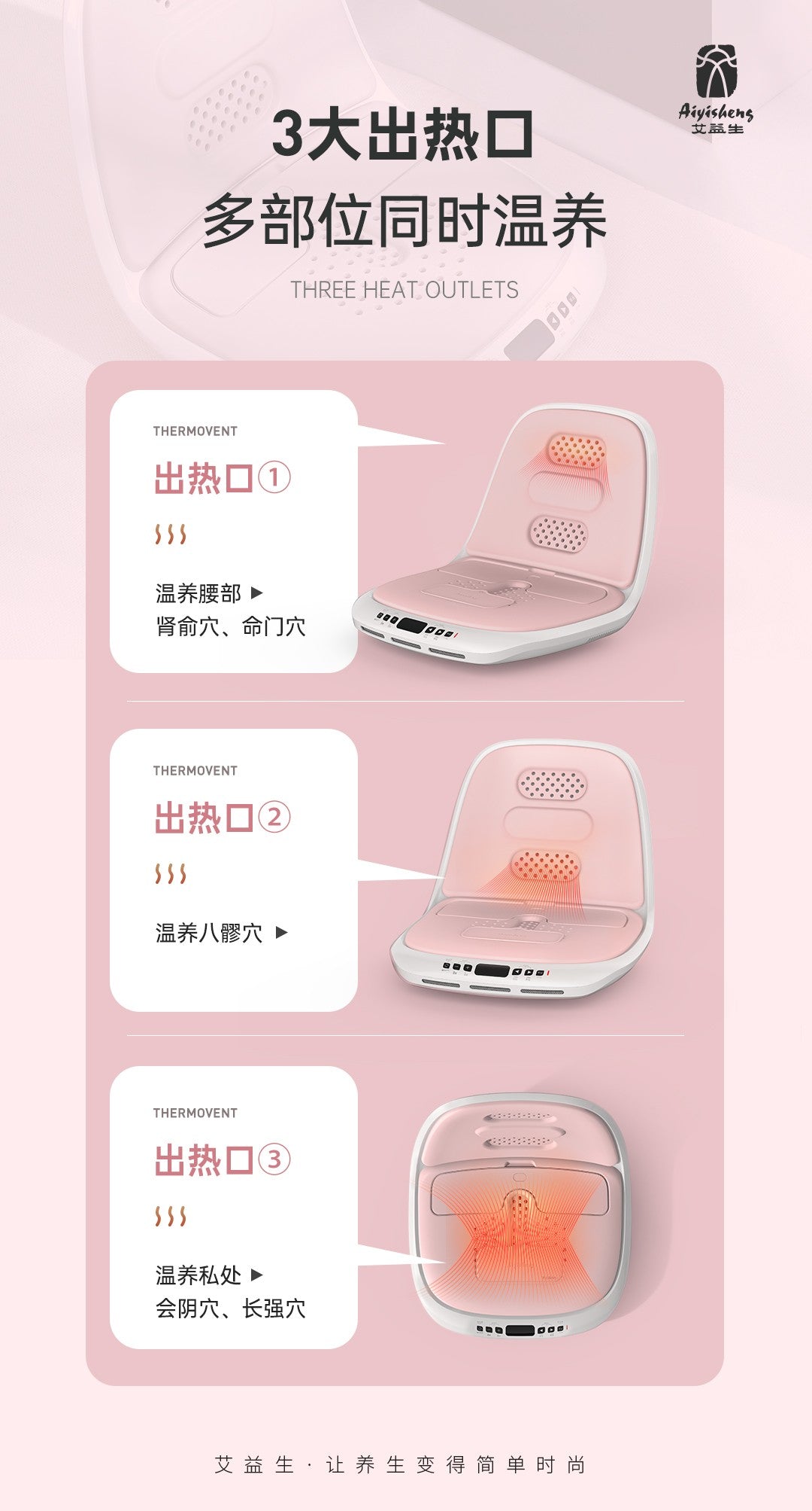 Multifunctional Warm Buttocks Appliance lnstructions 多功能温座仪