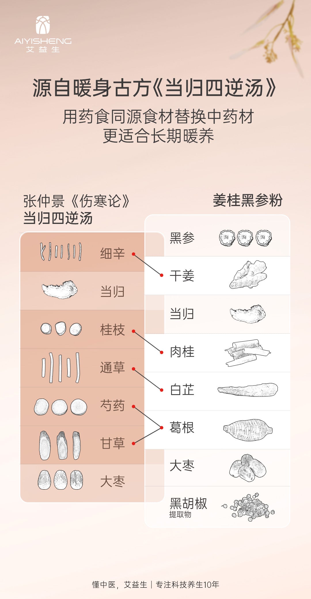 【姜桂黑参粉（18条/盒）】暖身饮，刮痧艾灸来一杯，暖暖的